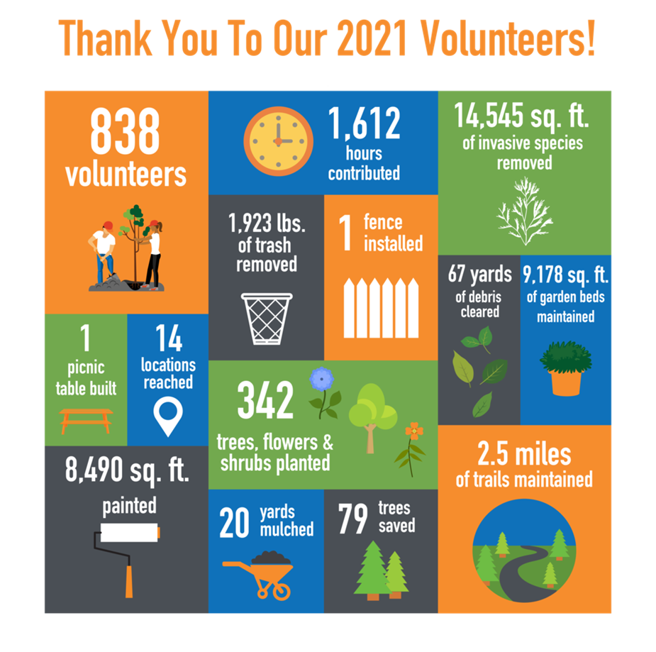 Check out what happens when you volunteer!